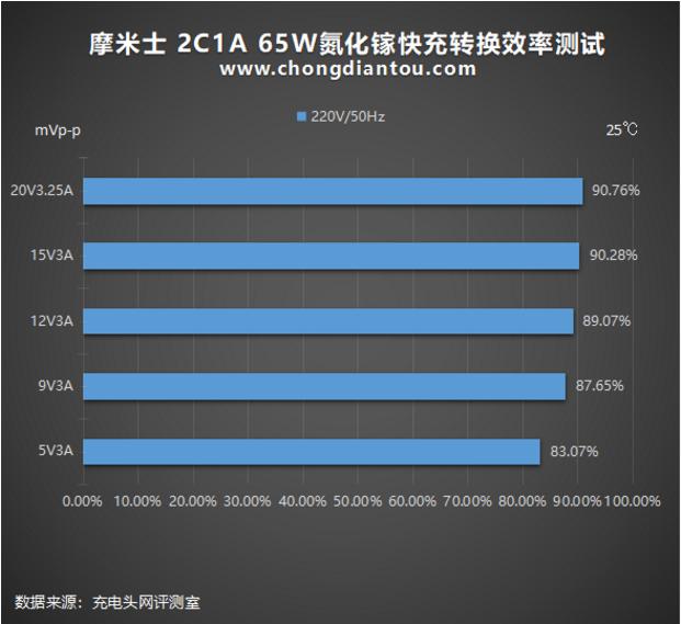 中国充电器如何驰骋东南亚，看这款MOMAX 65W充电套装