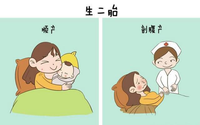 「超级宝妈」六张图告诉你顺产和剖腹产的区别, 太形象了