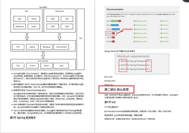 不愧是腾讯T4大神，整理出这份王者Spring源码笔记太牛了