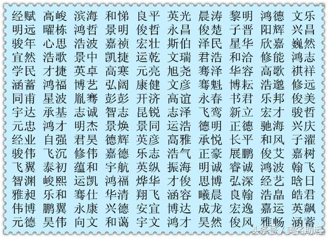 你的育儿经▲宝宝的名字谁来取？爷爷的路子“太野”，网友：还是爸爸有文化