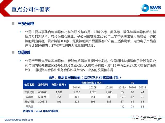 化合物半导体深度报告：5G与新能源车驱动高成长