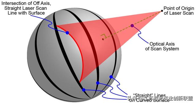 相干：用于成型表面的 一种简单的自动化激光3D打标解决方案