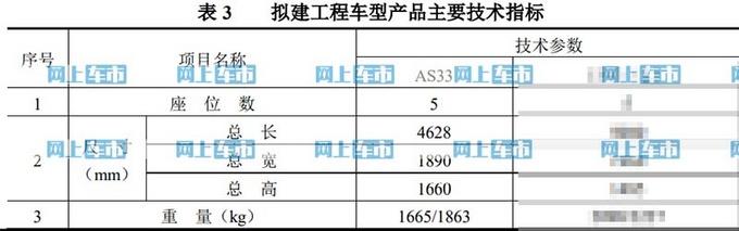 荣威RX5轿跑SUV工厂资料曝光！尺寸超吉利星越，马上就能买