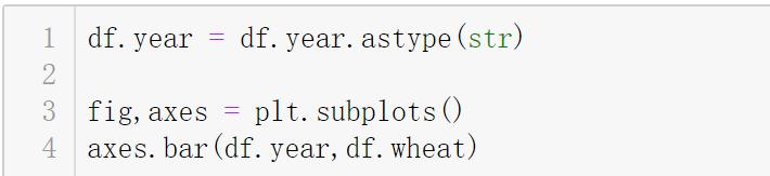 Python可视化，matplotlib最佳入门练习