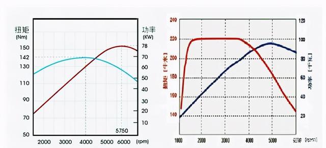 同样的2.0L排量：涡轮增压究竟是通过什么提升了性能？