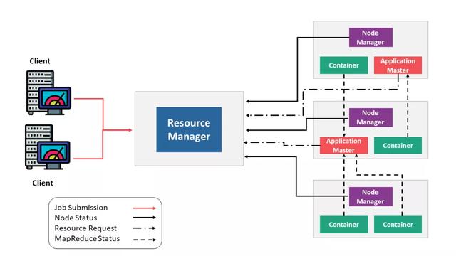 Flink on Yarn–Per Job 与 Yarn–Session原理及区别