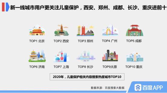 百度搜索大数据：成都儿童保护关注度全国前十