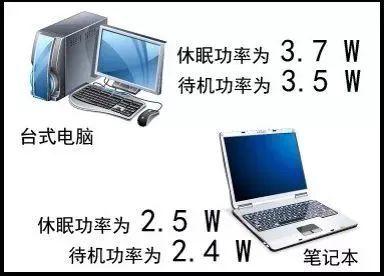 万万没想到！家里这么多“偷电贼”，耗电最大的竟是它→