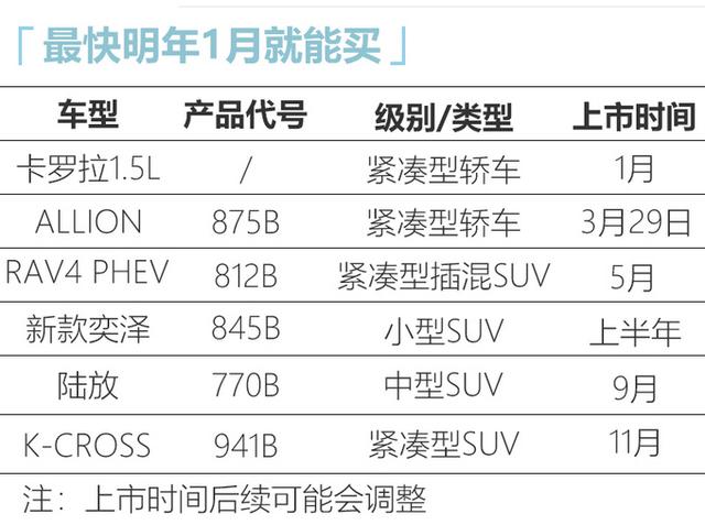 一汽丰田明年6款重磅车！七座SUV+“大号”RAV4，最快1月就能买