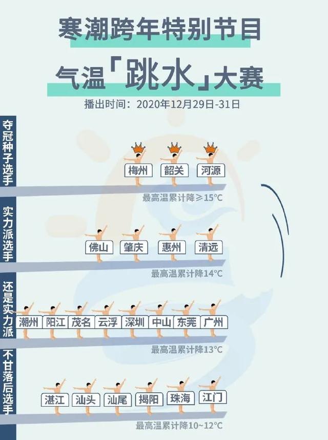 【快收藏】气温大跳水！高血压患者“渡劫”宝典来啦~