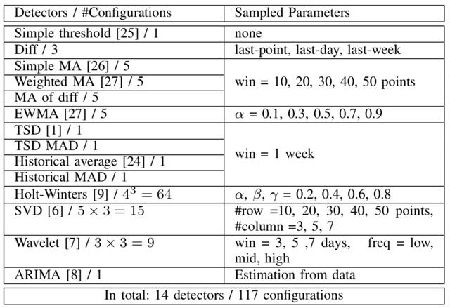 时序数据异常检测做到这种段位，还怕什么告警风暴