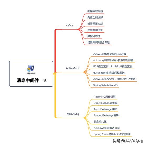 从高级程序员-资深程序员-技术总监，我都为你整理好了学习路径