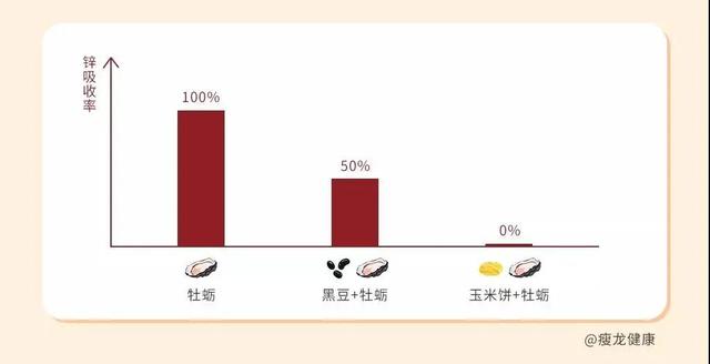 影响食物营养的因素有哪些？如何提高食物营养吸收？