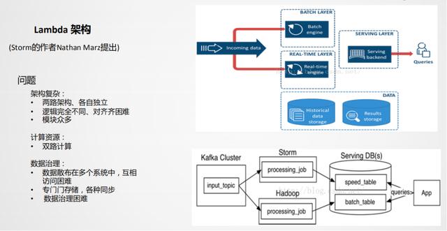 从 Storm 迁移到 Flink，美团外卖实时数仓建设实践