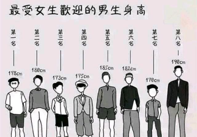 超级宝妈▲中国人的平均身高是多少?你拖全国的后腿了么?