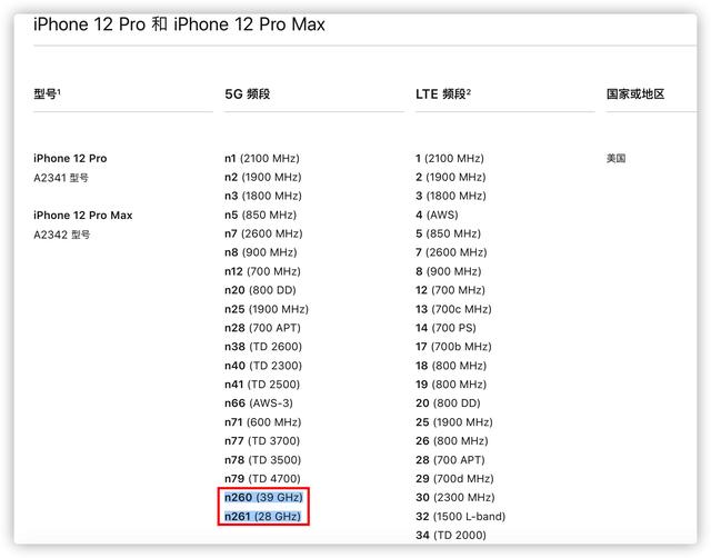 iPhone 12 系列 5G 速度测试结果曝光：毫米波速度表现亮眼