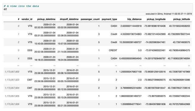 爱了爱了！0.052秒打开100GB数据，这个Python开源库火爆了