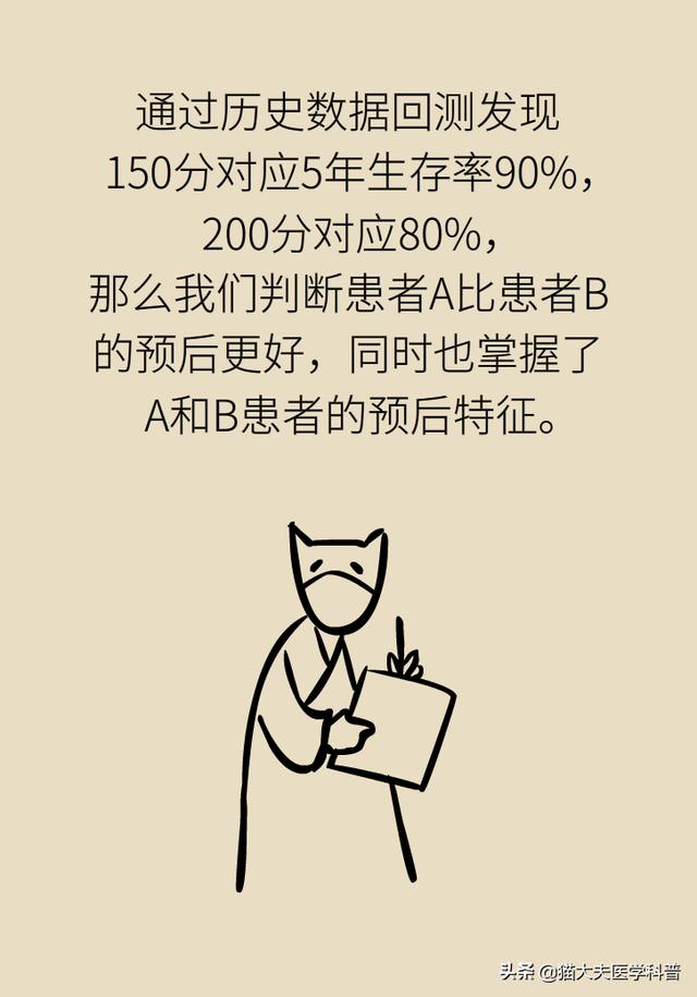 得了肿瘤能活多久？什么是5年生存率？终于有答案了……