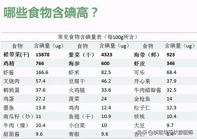 浅谈人们对甲状腺结节认识、治疗的8大误区，有些可能你正经历着