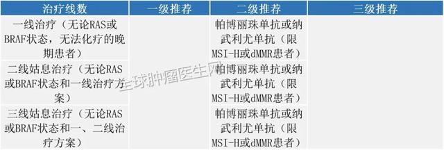 2020最新获批的PD-1/L1疗法汇总?（囊括13类癌症）