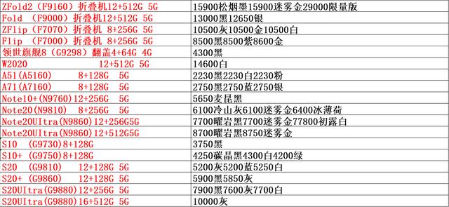 手机批发价价格表，双节过之后华为依然涨价