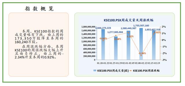一周|中经资料：巴基斯坦证券市场一周回顾（2021.02.15-02.19）