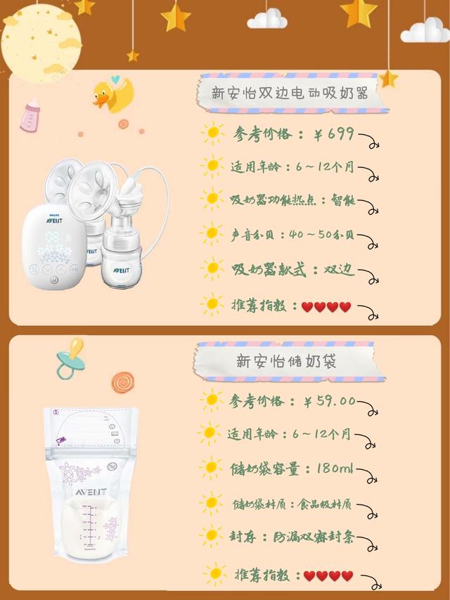 你的育儿经|8款热门款吸奶器&储奶袋测评??pick你爱的那款