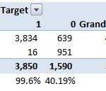 模型|重点！11个重要的机器学习模型评估指标
