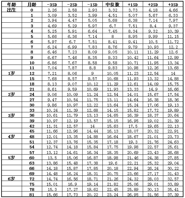 超级宝妈|3岁宝宝被奶奶喂到70斤，奶奶沾沾自喜，妈妈却直接辞职回家带娃