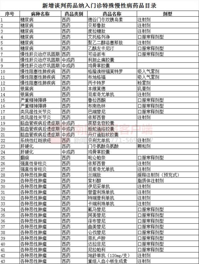 药品|好消息！在广西门诊用这些高价抗癌药也能报销