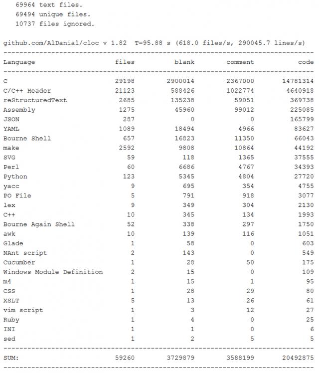 Linux Kernel 5.9代码统计：10.5%是AMD Radeon显卡驱动