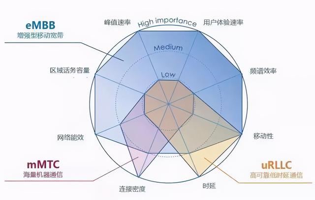 为什么换了5G手机，网速反而比4G还要慢？看完算搞懂了