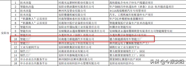 再获殊荣！德力汽车荣获2020年“河南省智能工厂”称号