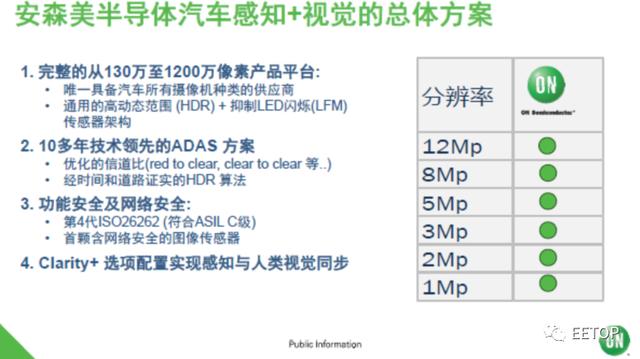 安森美用半导体的方法将智能感知的挑战移植到摩尔定律