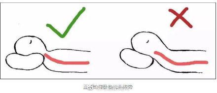 颈椎|颈椎最爱这种睡姿，假期这样躺脖子不受伤