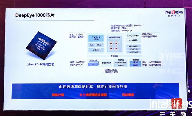 2020年中国AI芯片融资全景图：京沪争霸，四城抢人