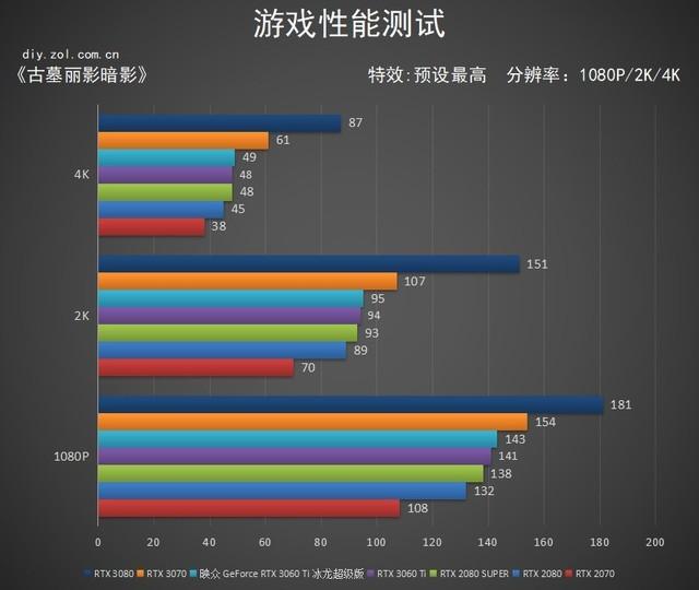 比甜品卡更甜！映众RTX 3060 Ti 冰龙超级版评测