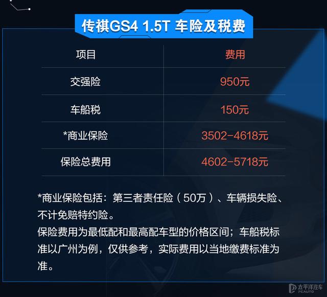 便宜买更要便宜养 传祺GS4和博越谁更省钱？