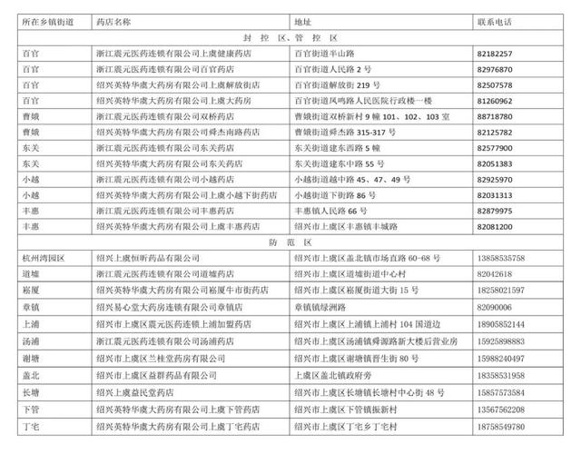 12月15日021时绍兴新增确诊病例41例均在上虞区