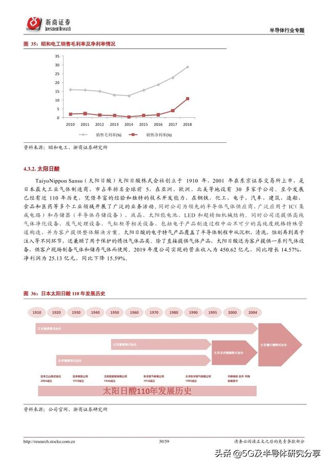 半导体制造“血液”——电子气体