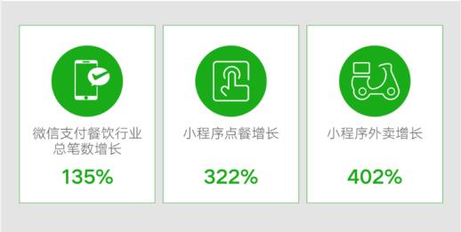 「上游新闻」微信发布“复工者联盟”大数据 各行业有序复工复产