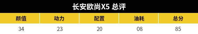 10万不到买蓝鲸1.5T，长安欧尚X5值不值？