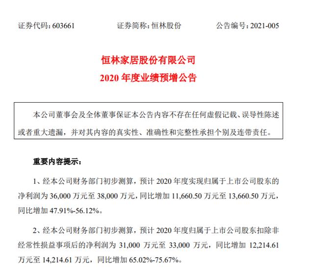 公司|恒林家居2020年净利润3.6亿元～3.8亿元 同比增长47.91%～56.12%