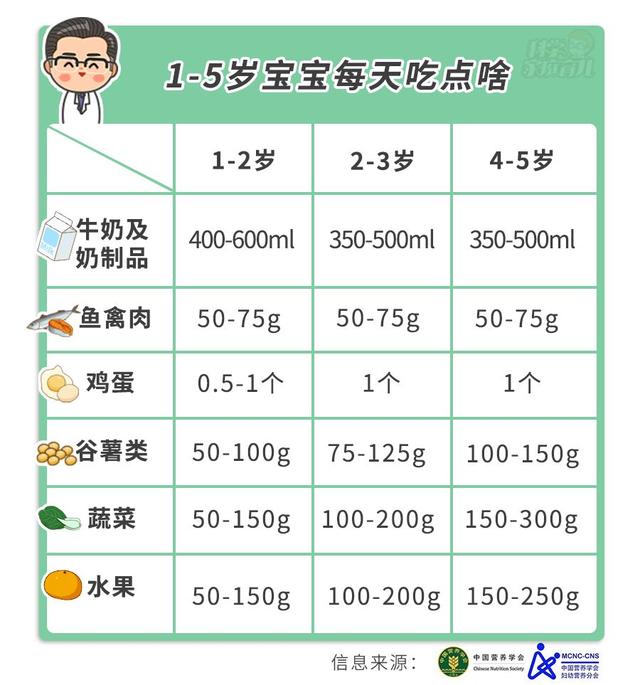 超级宝妈■娃多大培养独立吃饭？这3大黄金期别错过，瞄准时机