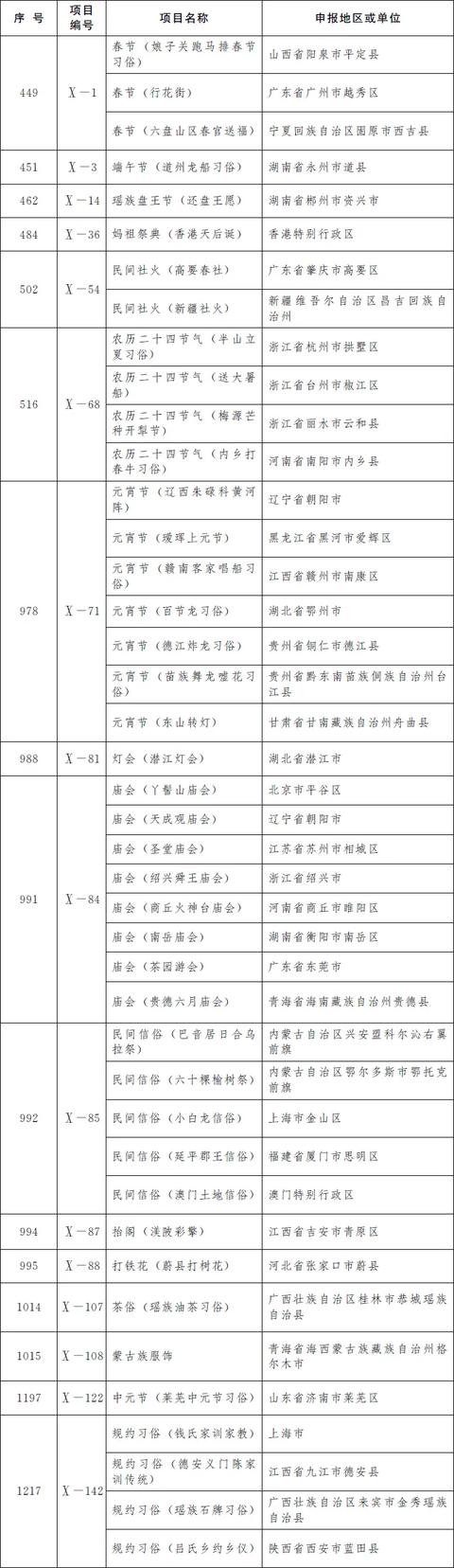 共计|螺蛳粉、沙县小吃…这波非遗名录太“香”了！快看咱河北有哪些