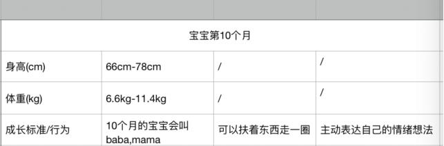 「你的育儿经」0到12个月的宝宝身高体重发育参照表！你家宝宝都达标了吗？