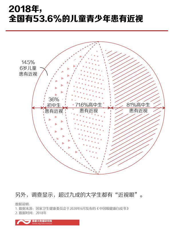 眼疾之患：艾芬右眼近乎失明事件与被普遍忽视的眼底检查