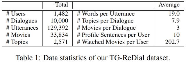 夺冠 or 姜子牙？ChatBot帮你搞定：基于话题引导的对话推荐系统