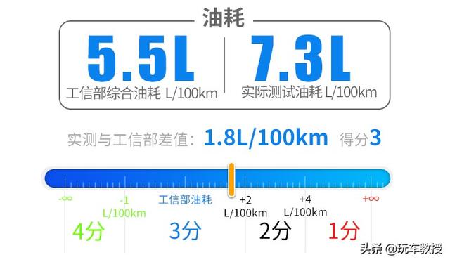 全新高尔夫 配不配得起16万的价格？这就告诉你