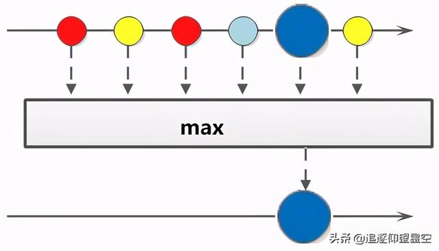 Java8：2万字20个实例玩转集合—筛选、归约、分组、聚合